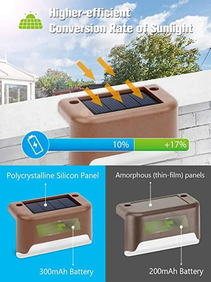 Universal Warm White LED Solar Step Lamp